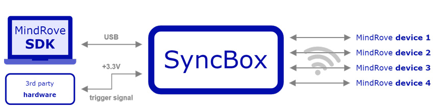 SyncBox_figure_v1